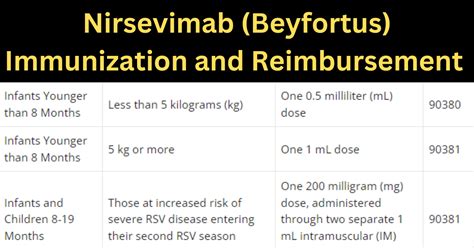 Beyfortus Cpt Code Nirsevimab Beyfortus Immunization And