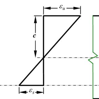 Optimum Design Of Doubly Reinforced Concrete Beams - The Best Picture ... 