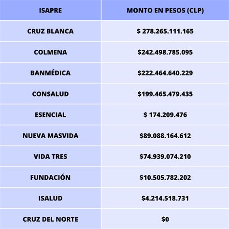 Detalles Clave Para Entender La Ley Corta De Isapres Desenfoque Cl