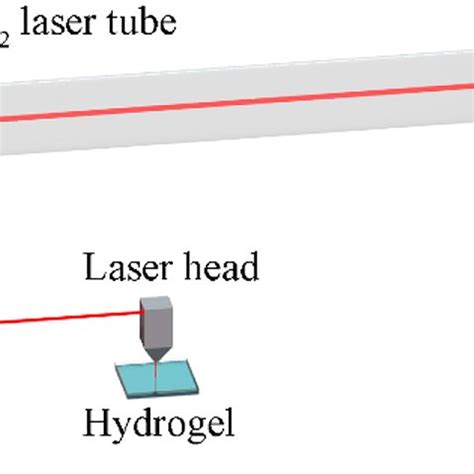 The laser ablation system setup and illustration of laser ablation ...