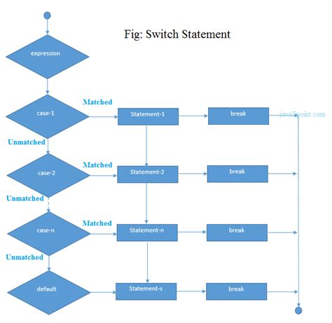 Php Condition Archives Scmgalaxy