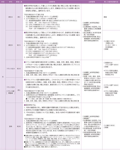 自己推薦ao入学試験 明治学院大学 “do For Others”