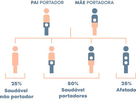 Quais Os Tipos Sanguíneos Que Não Podem Ter Filhos Juntos