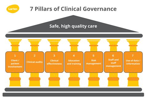 Enhancing Clinical Governance In Primary Health Care An Introduction