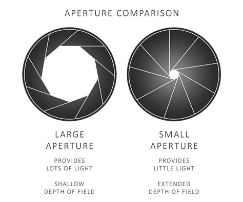 Shutter Speed And Aperture How They Work Together Silent Peak Photo