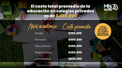 ¿estás Preparado Para El Costo De La Educación De Tus Hijos