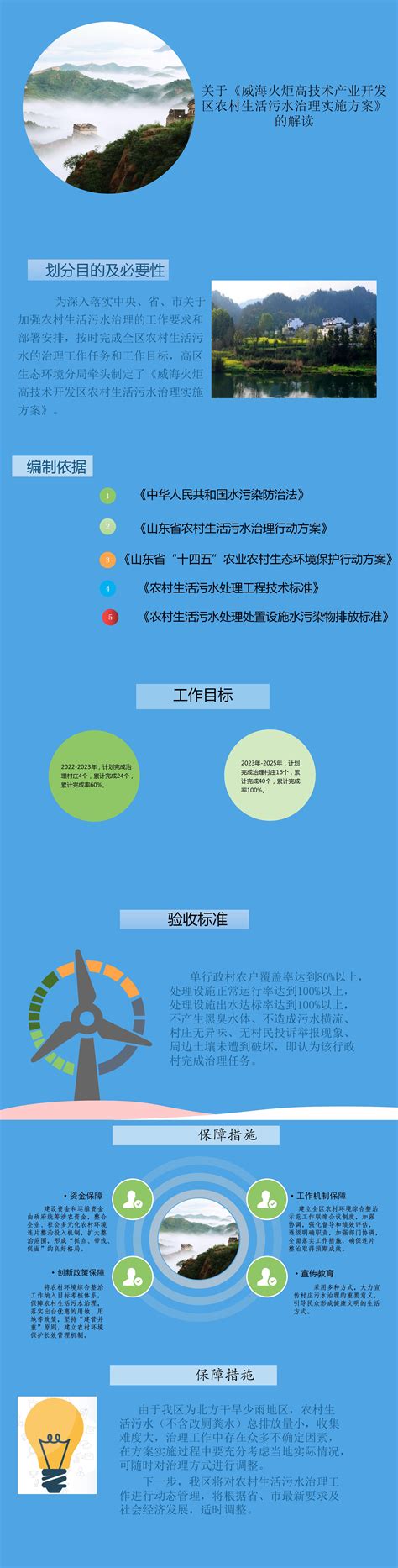 火炬高技术产业开发区 多形式解读 一图读懂——《威海火炬高技术产业开发区农村生活污水治理实施方案》