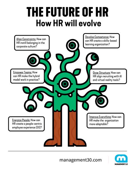 AI-driven hiring will assist every hr director in the near future 4