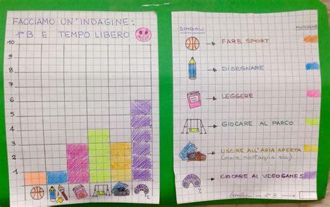 Classe Prima Raccogliere E Rappresentare Dati Con I Grafici Prime