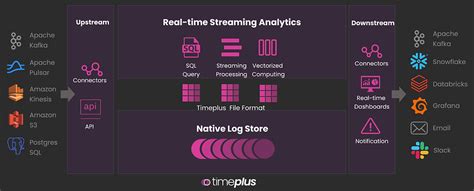 Unified Data Analytics Platform Easy Definition And Examples