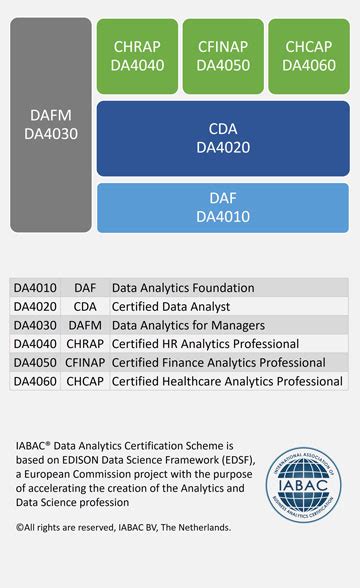 Data Analytics Certifications Explore Courses At Iabac