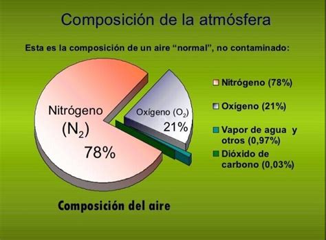 Biolog A Y Geolog A Eso Capas Y Composici N De La Atm Sfera