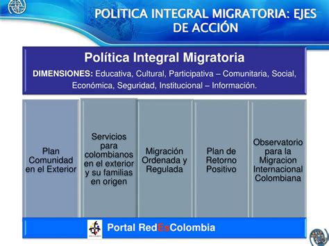 Ppt Organización Internacional Para Las Migraciones Oim Powerpoint