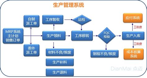 概述全球erp管理软件系统排名情况 苏州点迈软件系统有限公司