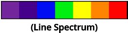 Continuous Spectrum vs. Line Spectrum: The Main Differences