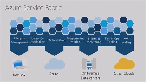 Explore Microservices Solutions And Microsoft Azure Service Fabric