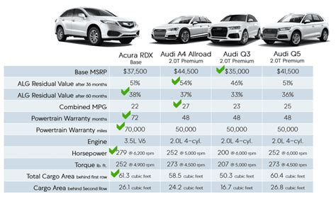 2024 Suv Comparison Chart By Year - Alina Catarina