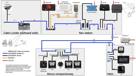 Unable To Connect To Cerbo Gx From Raymarine Axiom Using The Victron