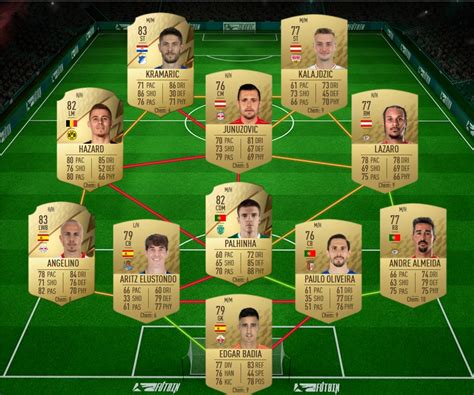 FIFA 22 DCE FUT Solution Puissance Allemande Guides Gamosaurus