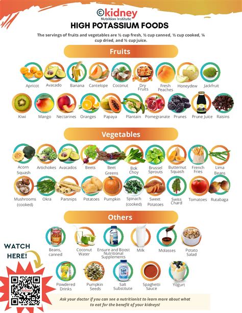 High and Low Potassium Handout - Kidney Nutrition Library