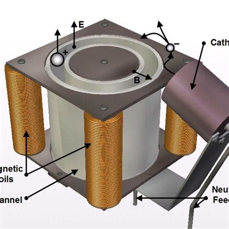 Diagram of a Hall-effect thruster. | Download Scientific Diagram