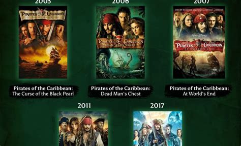 How To Watch The Pirates Of The Caribbean Movies In Order The Tech