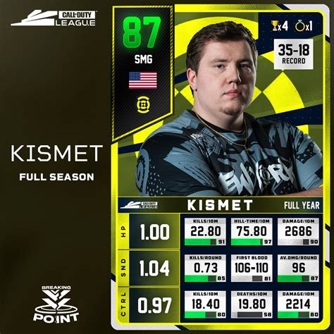 Breaking Point On Twitter Cdl Season Kismet Player A Z