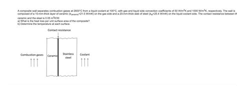 Solved A Composite Wall Separates Combustion Gases At 2600C Chegg