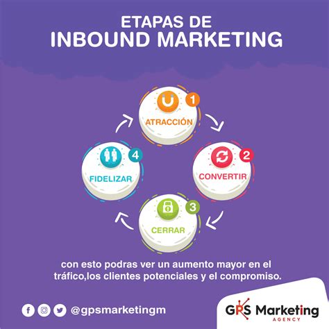 El Inboundmarketing Es Una Metodologia Donde Utiliza Herramientas Del