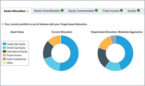 Investing In Bonds Charles Schwab