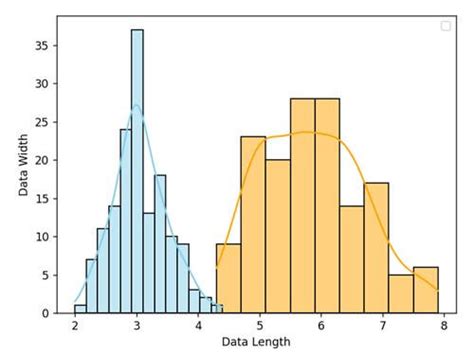 Seaborn Histplot Visualize Data With Histograms