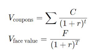 Bond Valuation Overview With Formulas And Examples