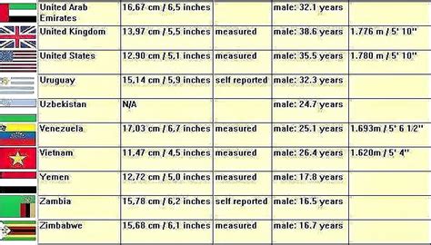 Official World Penis Average Size Porn Pictures Xxx Photos Sex Images Pictoa