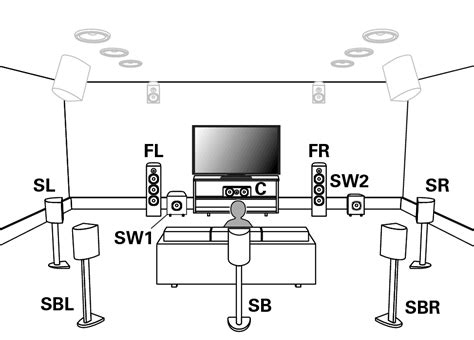 Speaker installation AVR-X4700H