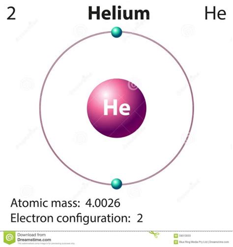 Helium Bohr Model Diagram