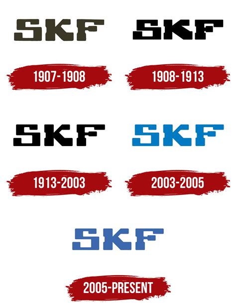 SKF Logo, Symbol, Meaning, History, PNG, Brand, 53% OFF