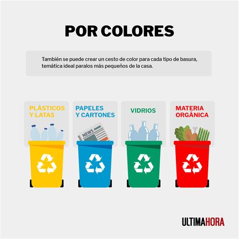 rival enfermedad Regulación colores del reciclaje Bocadillo Extremistas