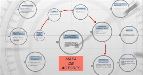 Mapa De Actores