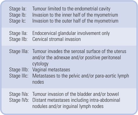 Table I From Endometrial Carcinoma A South African Perspective