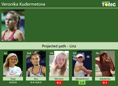 UPDATED QF Prediction H2H Of Veronika Kudermetova S Draw Vs Mertens