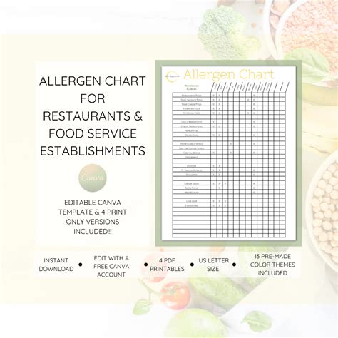 Allergy Chart Fully Editable Restaurant Chart Food Allergy Etsy In