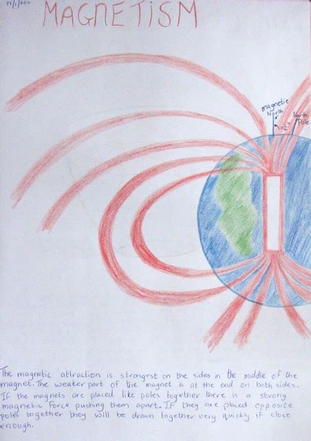 Waldorf Physics Block Colour Magnetism And Refraction Teaching 6th