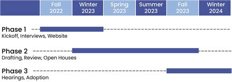 Frequently Asked Questions — Bath Zoning Update