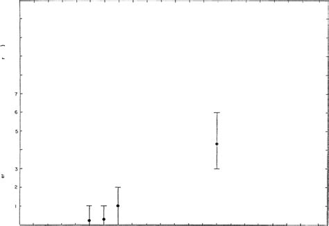 The relationship between number of corpora lutea and corpora ...