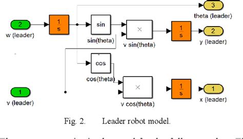 Figure From Design And Study Of An Adaptive Fuzzy Logic Based