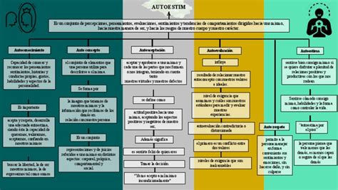 Arriba 33 Imagen Mapa Mental De El Autoestima Abzlocal Mx