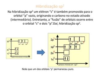 Aula hibridização do carbono PPT