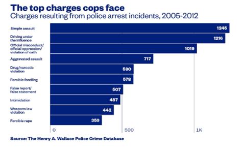 Police Misconduct The INews Network