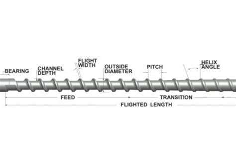 extrusion screw - STEP / IGES - 3D CAD model - GrabCAD