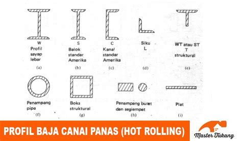 Profil Baja Canai Panas Hot Rolling Inovasi Dunia Konstruksi Dan